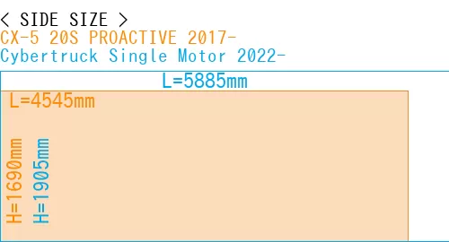 #CX-5 20S PROACTIVE 2017- + Cybertruck Single Motor 2022-
